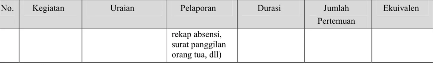 Tabel 2.Alokasi Waktu Layanan Bimbingan dan Konseling 