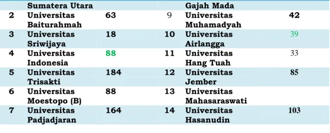 Tabel 9. Jumlah dosen tetap 