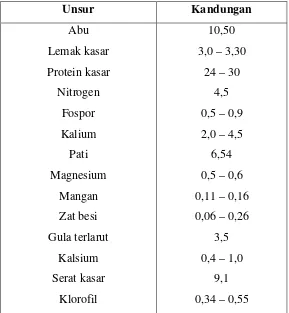 Tabel 2.1 Susunan unsur hara kiambang ( % ) berdasarkan berat kering. 