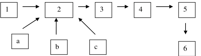 Gambar berikut menunjukkan dalam bentuk skema komponen-komponen dasar dari 