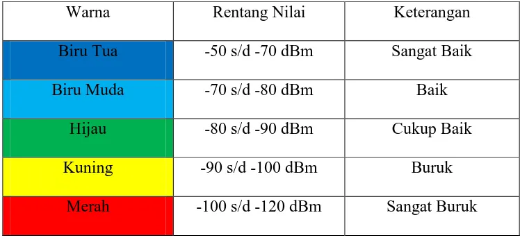 Tabel 2.1 Rentang Nilai RxLevel 