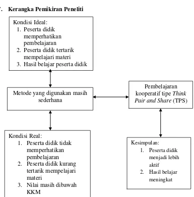 Gambar 2.1 Kerangka Pemikiran Penelitian 