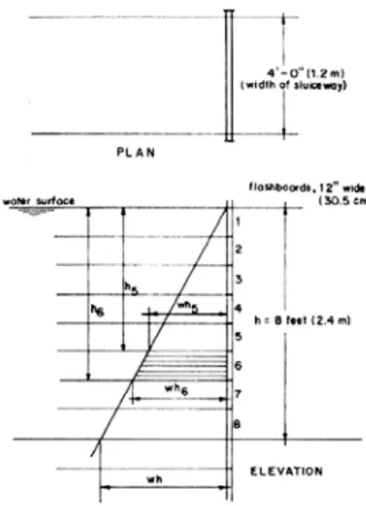 Gambar 2.17 – Diagram Tekanan Hidrostatis 