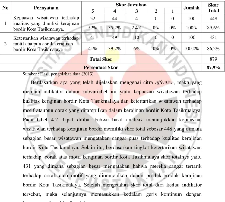 Tabel 4.2  Hasil Analisis Affective 