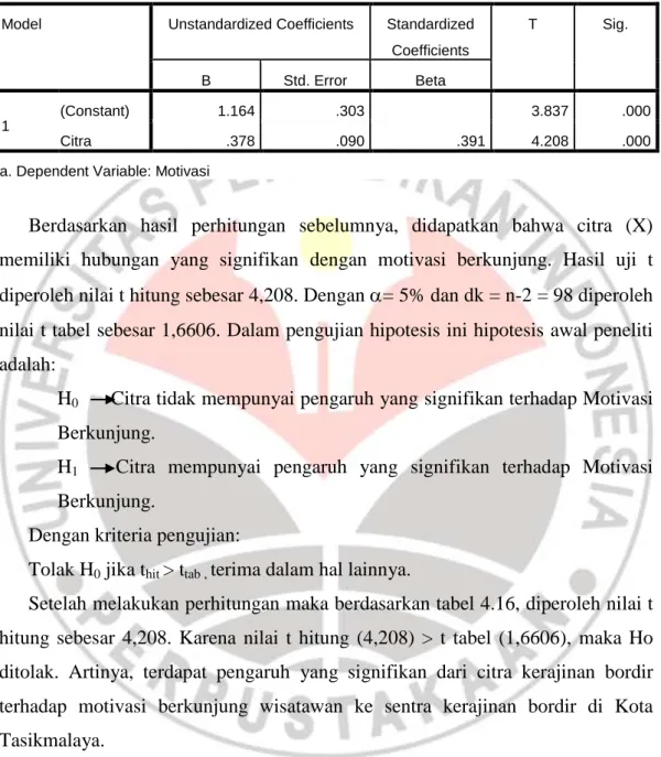 Tabel 4.14  Koefisien Regresi 