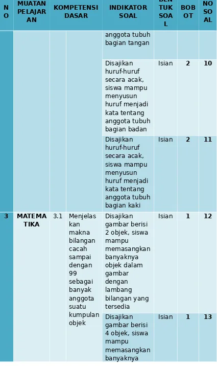 gambar berisi 