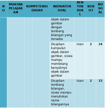 gambar dengan 