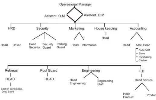 Tabel 1. Struktur Organisasi 