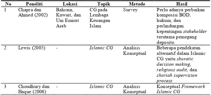 Tabel 2 di bawah ini.