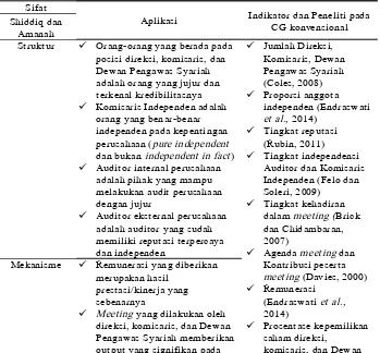 Tabel 1