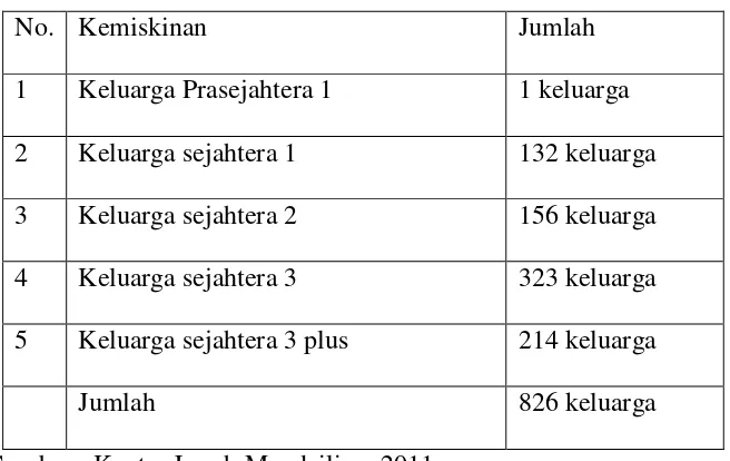 Tabel 11 