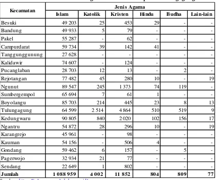 Tabel 1.2 Jumlah Pemeluk Agama Islam di Kabupaten Tulungagung