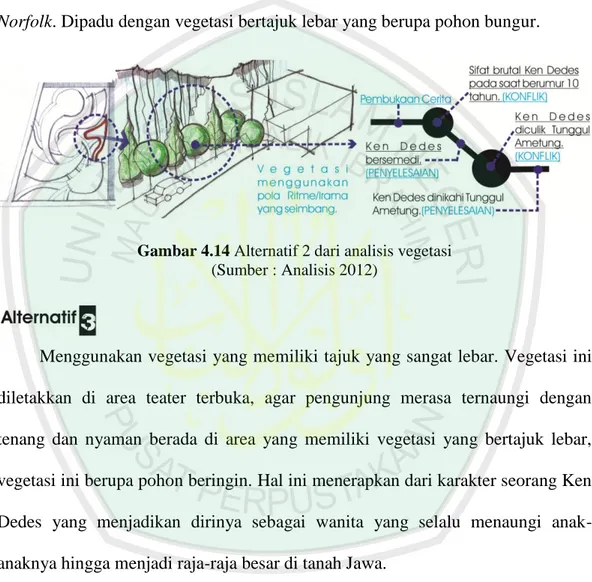 Gambar 4.14 Alternatif 2 dari analisis vegetasi  (Sumber : Analisis 2012) 