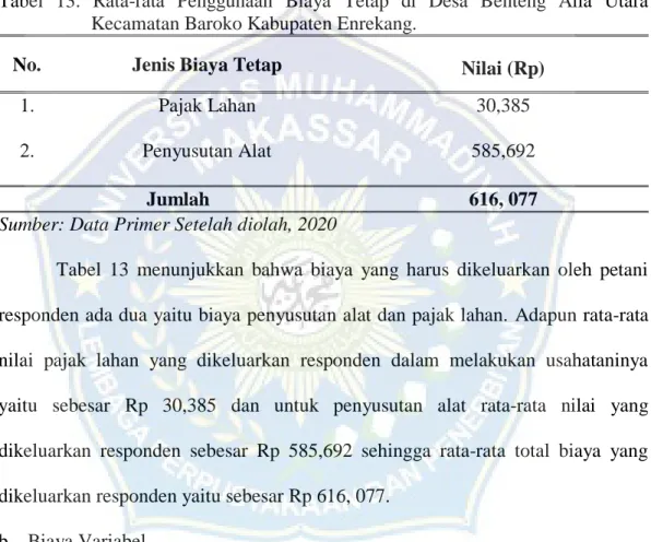Tabel  13.  Rata-rata  Penggunaan  Biaya  Tetap  di  Desa  Benteng  Alla  Utara  Kecamatan Baroko Kabupaten Enrekang