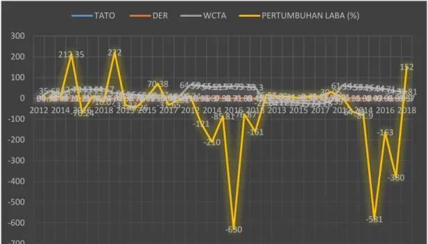 Tabel Grafik 1.2 