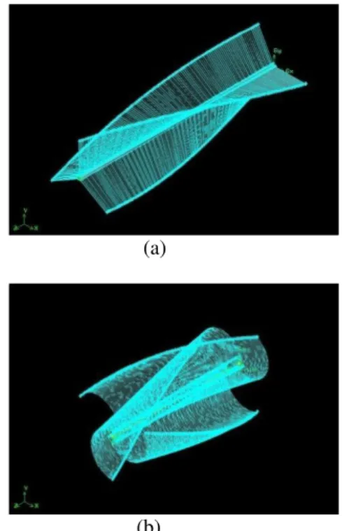 Gambar 3.1. Rotor Helix Wind Turbine Tipe  Blade (a) Persegi panjang (lurus), dan (b) ½  lingkaran  