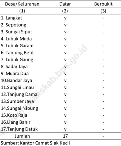 Tabel 1.4 Datar Berbukit (2) (3) v  -v  -v  -v  -v  -v  -v  -v  -v  -v  -v  -v  -v  -v  -v  -v  -v  -17 