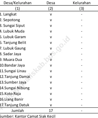 Tabel 2.2 Desa Kelurahan (2) (3) v  -v  -v  -v  -v  -v  -v  -v  -v  -v  -v  -v  -v  -v  -v  -v  -v  -17 