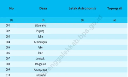 Tabel 1. 3   Letak Astronomis dan Topografi Desa 