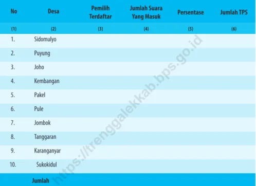 Tabel 2.14    Jumlah Pemilih Terdaftar dan Suara yang Masuk Pemilu  Legistatif 2020 Anggota DPRD Kabupaten Trenggalek  Dirinci Menurut Desa  