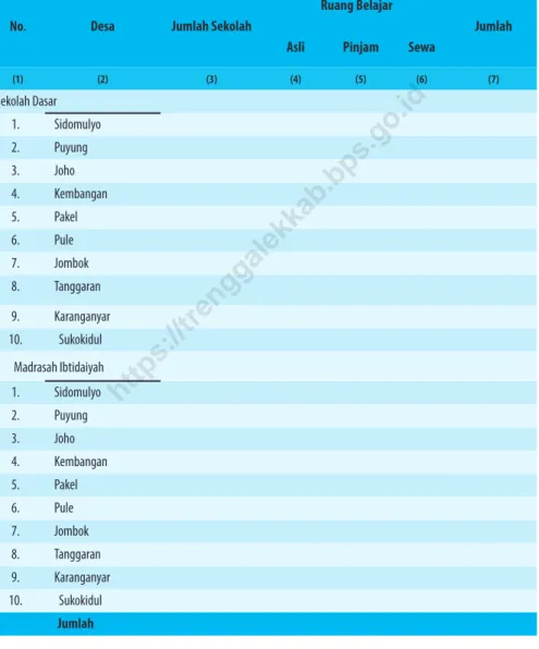 Tabel 4.3    Jumlah Ruang Belajar Sekolah Dasar dan Madrah  Ibtidaiyah Menurut Status Tahun 2020 