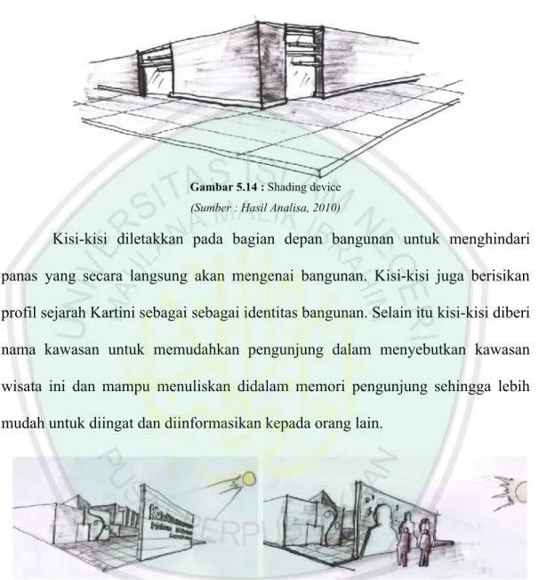 Gambar 5.14 : Shading device (Sumber : Hasil Analisa, 2010)