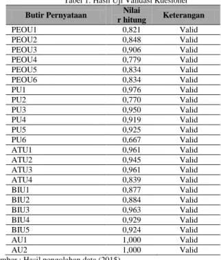 Tabel 3. Karakteristik Responden 