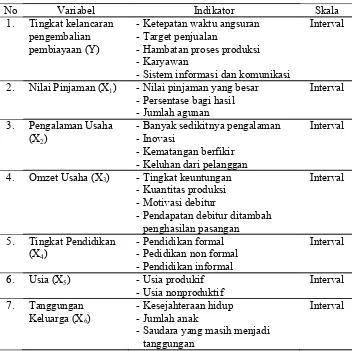 Tabel 2