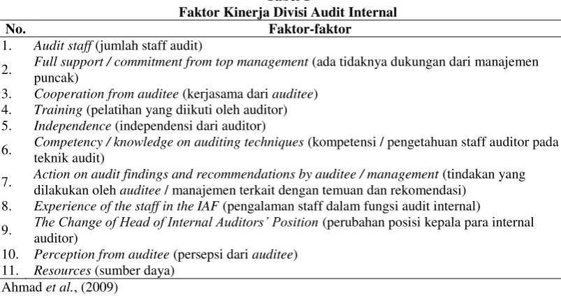 Tabel 1 Faktor Kinerja Divisi Audit Internal 
