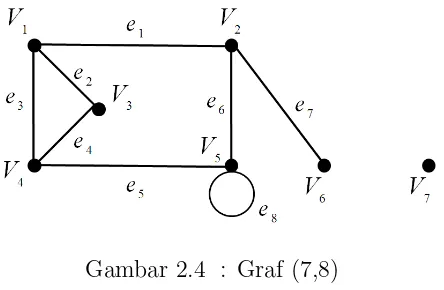 Gambar 2.4 : Graf (7,8)