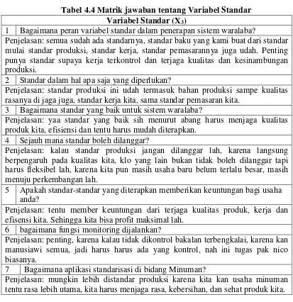 Tabel 4.4 Matrik jawaban tentang Variabel Standar 