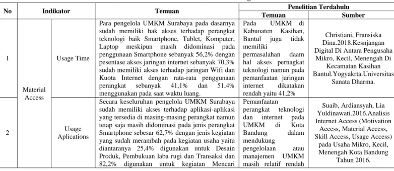 Tabel 4.1 Tabulasi Temuan Data Indikator Material Access Dengan Penelitian Terdahulu 