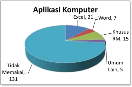 Gambar 5.15 Software Aplikasi yang digunakan 