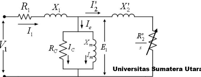 Gambar 2.13. Rangkaian Ekivalen motor yang berasal dari penurunan persamaan 