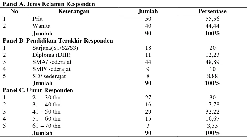 Tabel 2 Distribusi Jawaban Responden 