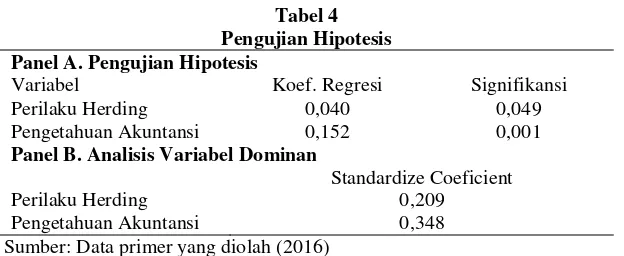 Tabel 4 Pengujian Hipotesis 