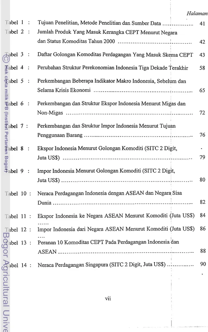 Tabel  1  :  Tujuan Penelitian, Metode Penelitian dan Sumber Data  .................  41  Tabel  2  :  Jumlah Produk Yang Masuk Kerangka CEPT Menurut Negara 