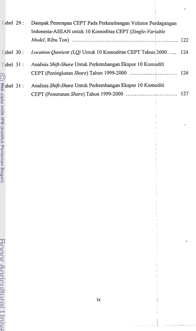 Tabel  29  :  Dampak Penerapan CEPT Pada Perkembangan Volume Perdagangan  Indonesia-ASEAN untuk  10 Kolnoditas CEPT  (Single-Variable 