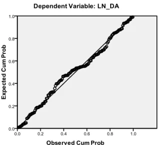 Gambar 4.1 Uji Normalitas P-P Plot  