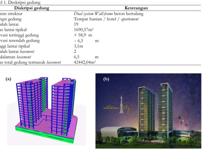 Tabel 1. Deskripsi gedung 