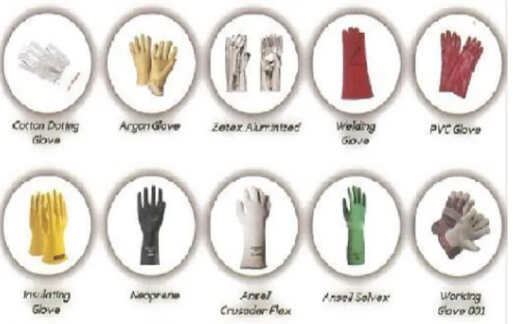 Gambar 2. 4 Gloves 