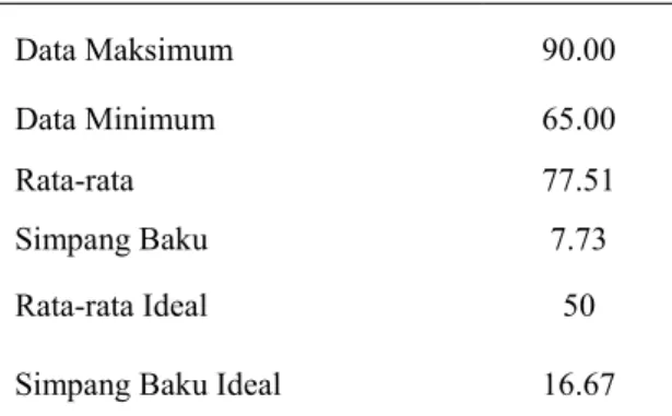 Gambar 4. Sebaran Frekuensi Mengenai Persepsi Mahasiswa   terhadap Perkuliahan dengan Model Pemahaman Kognitif 