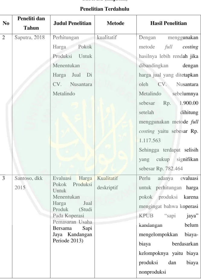 Tabel 2.1 (lanjutan)  Penelitian Terdahulu  No  Peneliti dan 