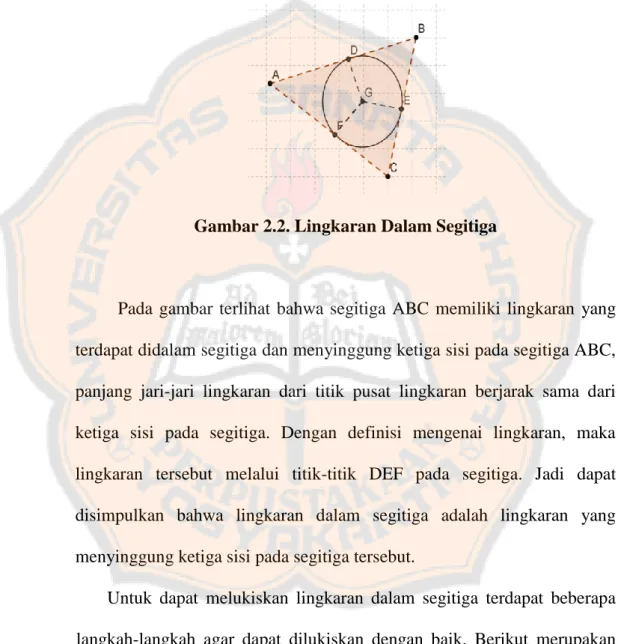 Gambar 2.2. Lingkaran Dalam Segitiga 