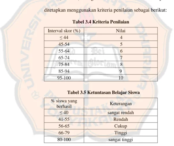 Tabel 3.4 Kriteria Penilaian 