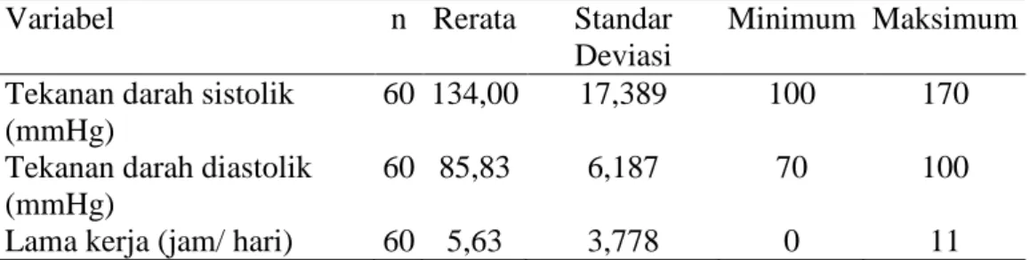 Tabel 4.1 Karakteristik Sampel Penelitian Data Variabel Kontinyu 