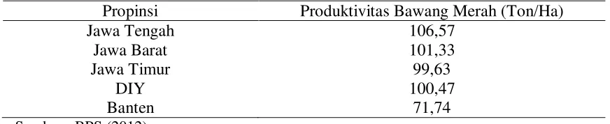 Tabel 1.1 Tingkat Produktivitas Bawang Merah per Propinsi di Pulau Jawa Tahun 2012 