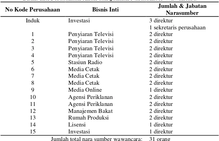 Tabel 1 