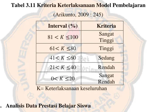 Tabel 3.11 Kriteria Keterlaksanaan Model Pembelajaran (Arikunto, 2009 : 245) Interval (%) Kriteria 81 &lt; ≤100 Sangat Tinggi 61 &lt; ≤80 Tinggi 41 &lt; ≤60 Sedang 21 &lt; ≤40 Rendah 0 &lt; ≤20 Sangat Rendah K= Keterlaksanaan keseluruhan