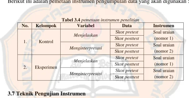 Tabel 3.4 pemetaan instrumen penelitian 